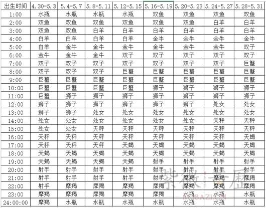 上升星座查询对照表十一月,月亮星座查询对照表