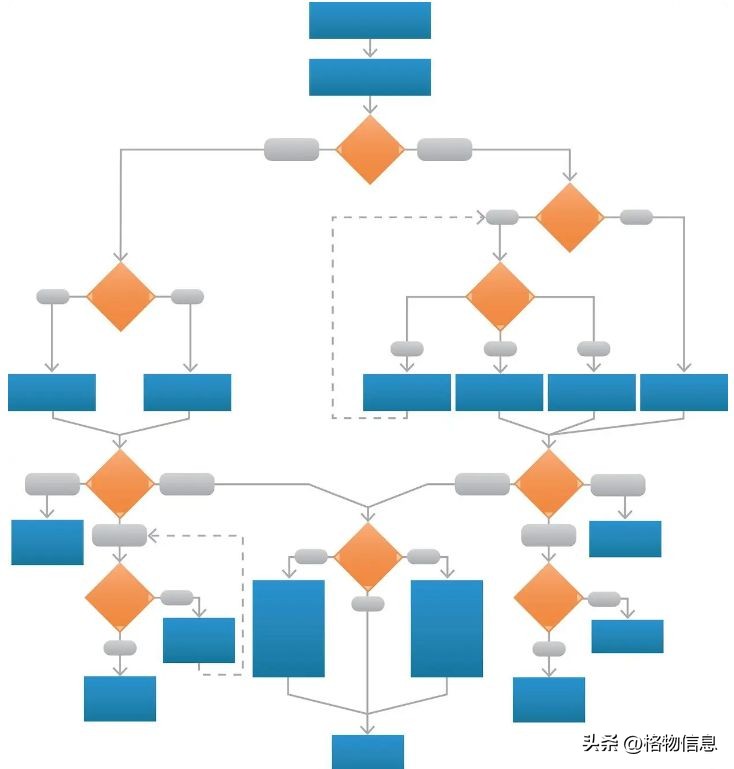 mybatis如何解析mapper配置,mybatismapper是如何调用的