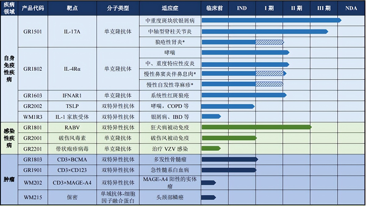 智翔金泰生物,智翔金泰生物制药股份有限公司