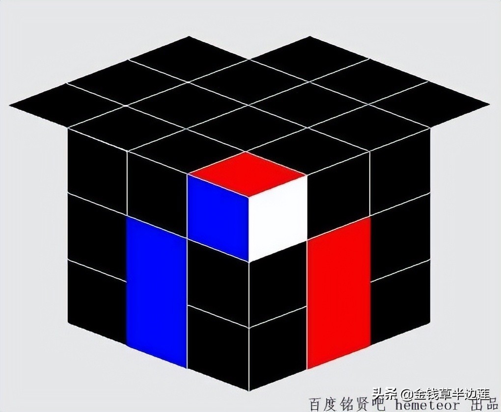 三阶魔方进阶玩法详细讲解,三阶魔方的玩法与技巧