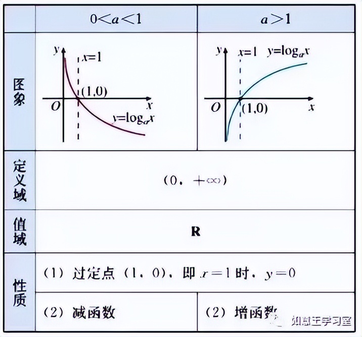 数学学习|高中数学知识点:对数函数解析与讲解!(建议收藏!)