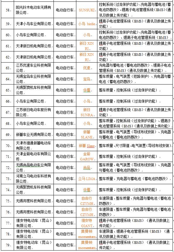 2023电动车黑榜名单,雅迪和新日登上电动车黑榜