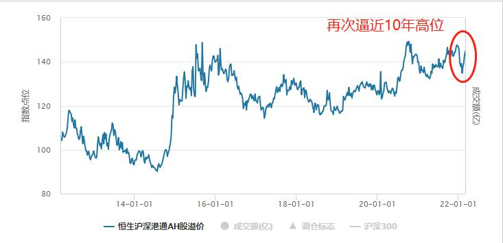港股持续下行恒生科技指数跌超3%,港股科技股连创阶段性新低
