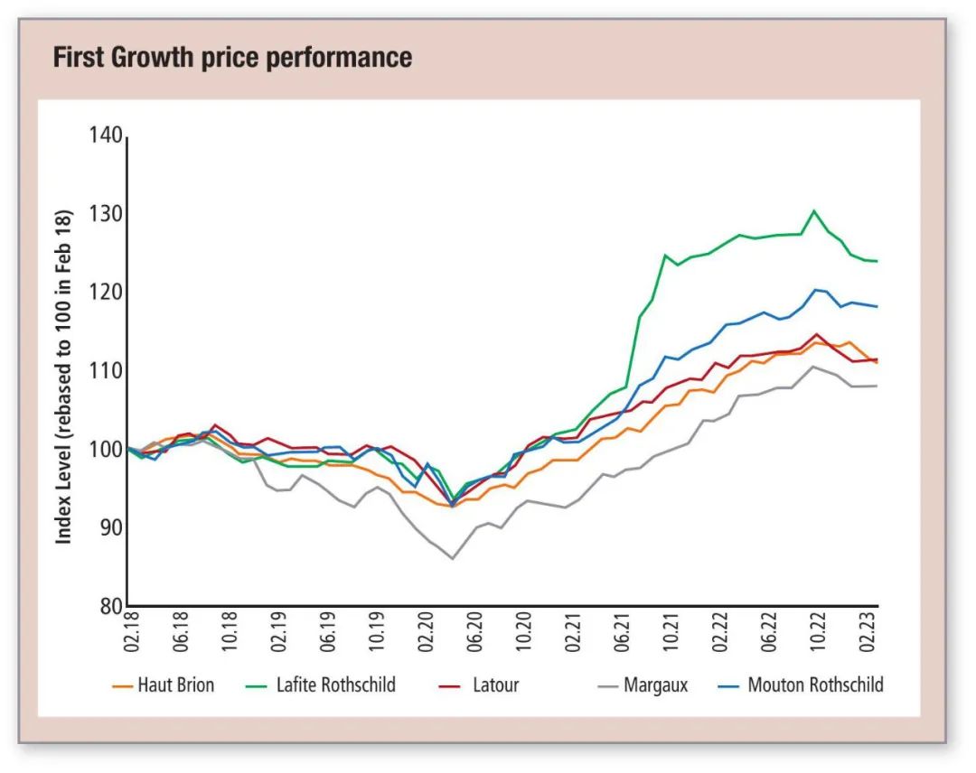 退出期酒体系10年后，拉图的地位还在吗？