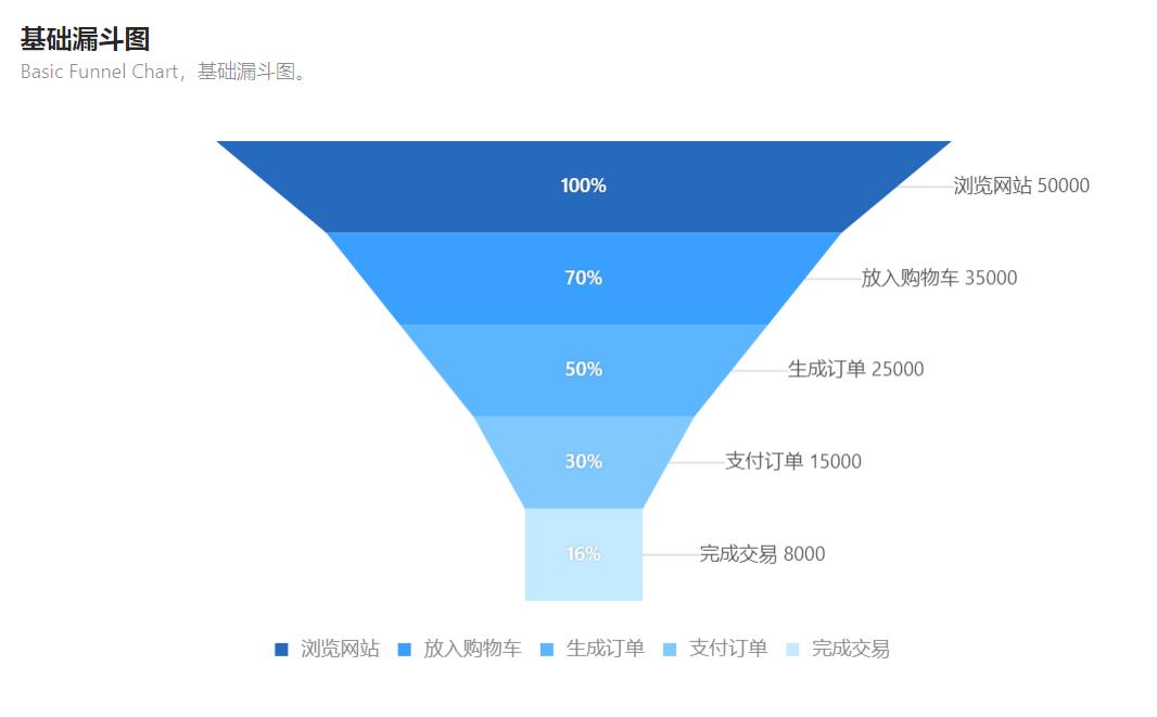动态excel可视化图表制作教程,数据分析excel实战课程5天
