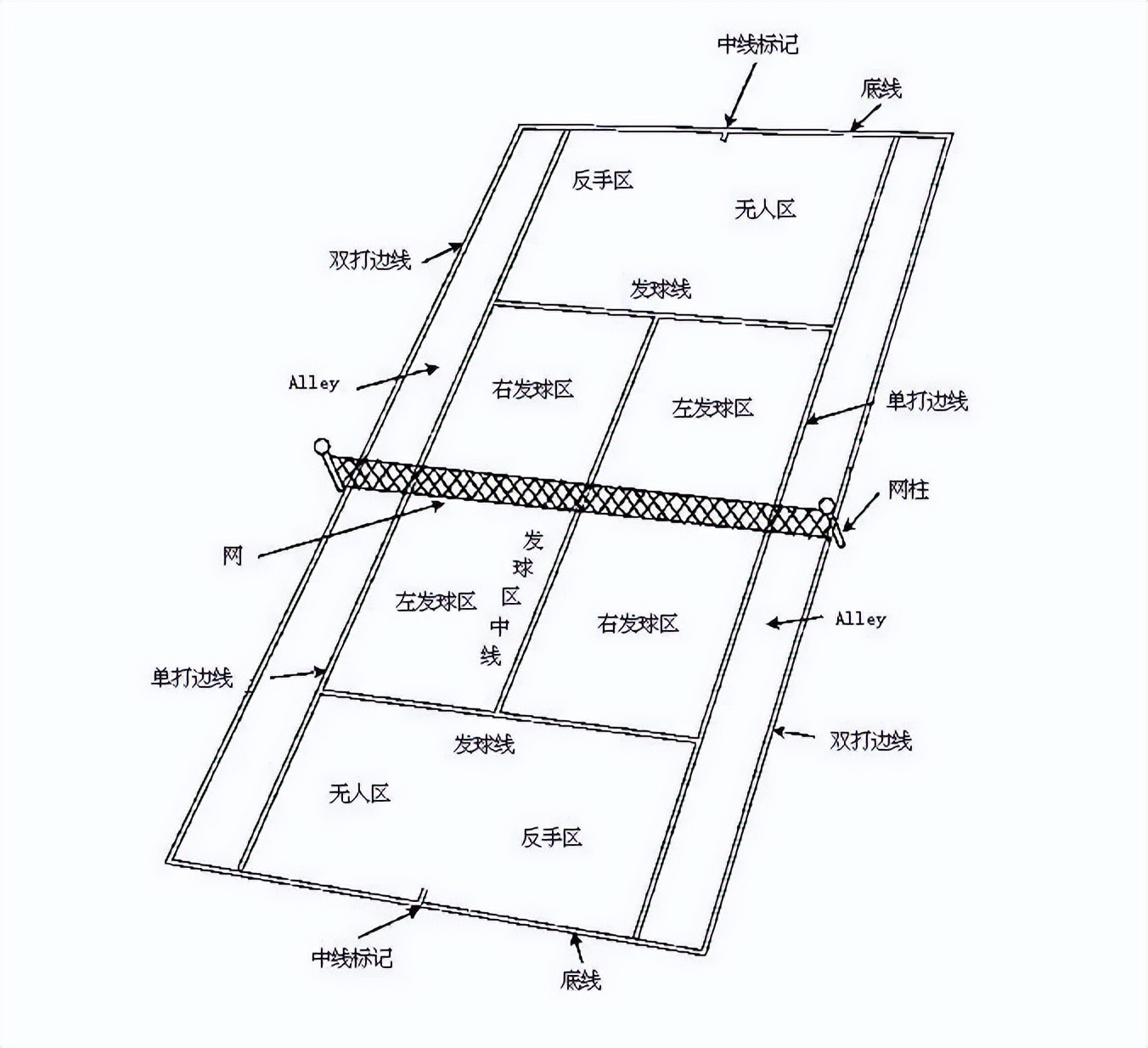 建一个网球场都需要哪些步骤？