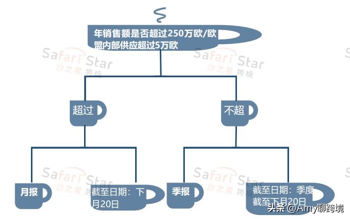 amy聊留学申请,amy聊跨境卖家如何稳妥入驻中东