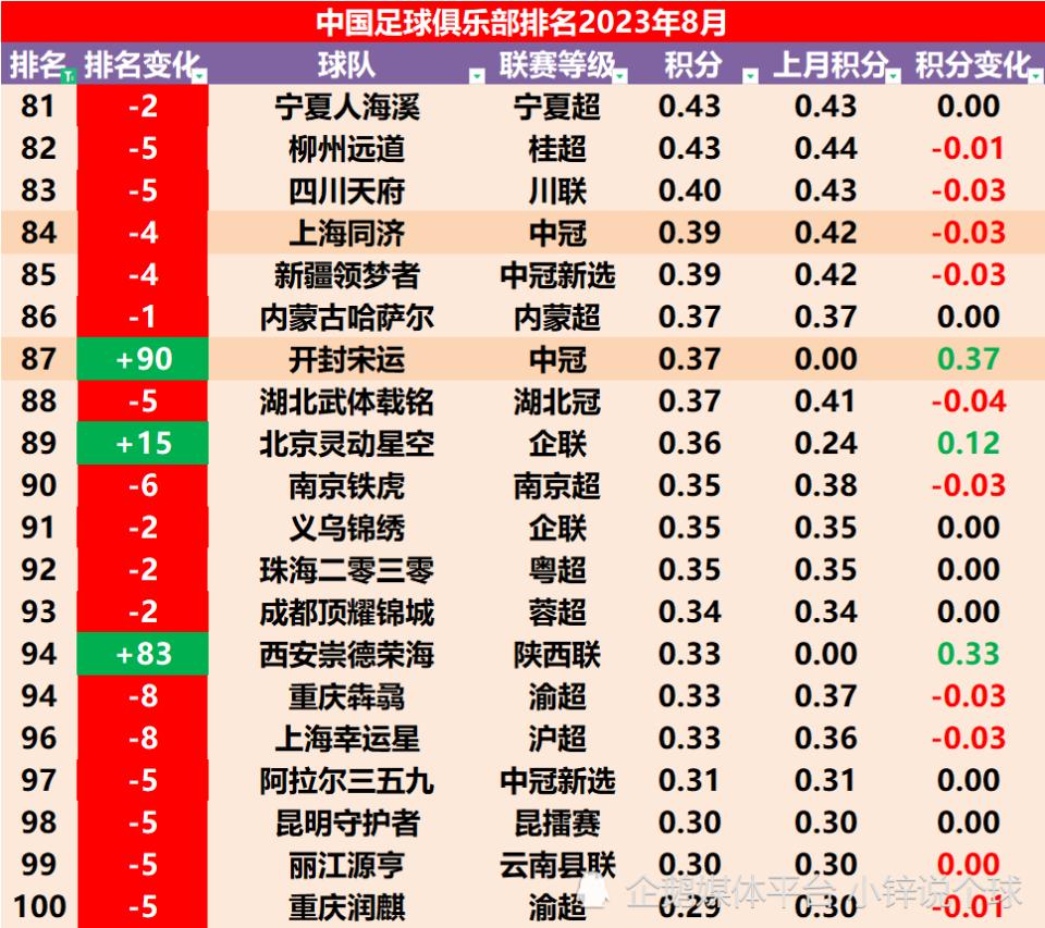中超海港遭连追三球3-4不敌浙江,2024足协杯浙江队vs上海海港