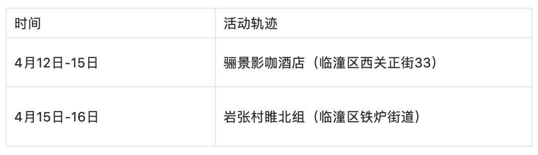 大连、徐州等11个城市最新公告病例轨迹信息通告，市民朋友若有轨迹重叠，请及时报备并按要求落实防疫措施