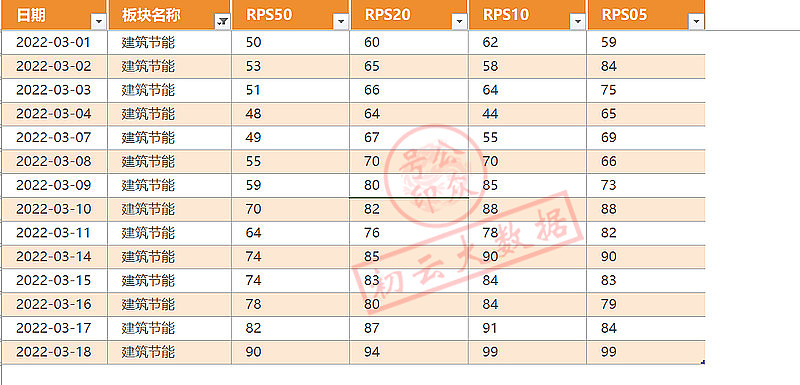 建筑节能概念股,中国建筑节能概念股