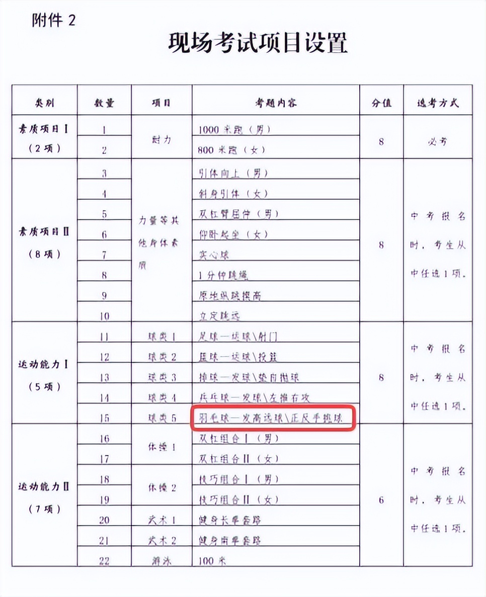 羽毛球教练员基础与提高实操培训,羽毛球高级教练员认证课程