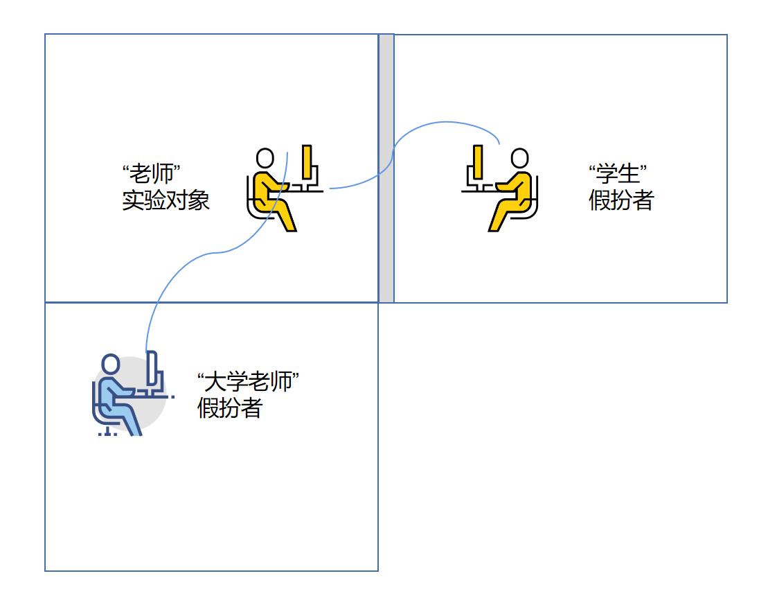 米尔格拉姆电击实验——一个揭露人性,震撼全人类心灵的实验