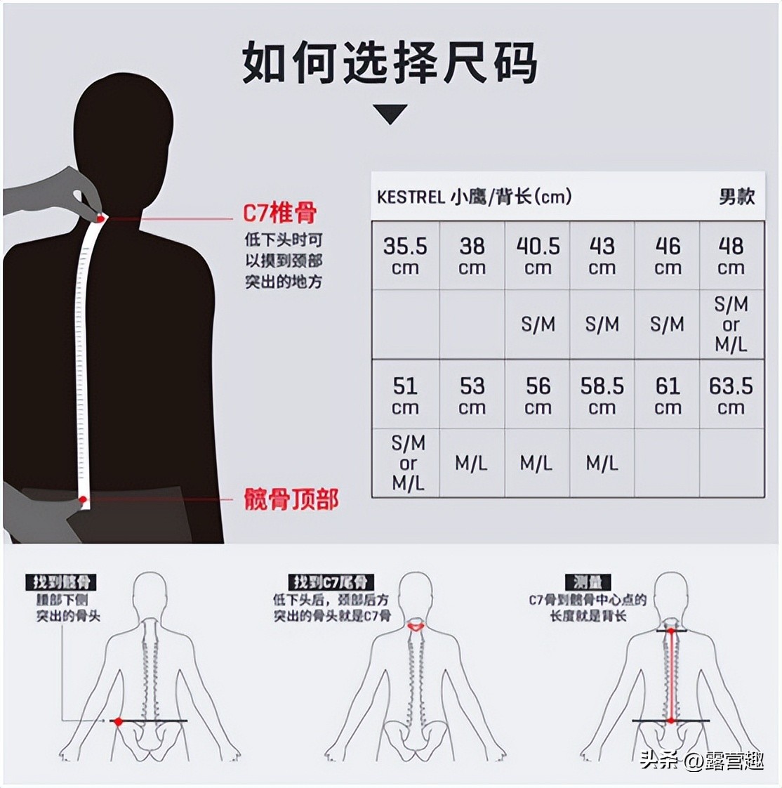 露营选择什么装备最好用,经常外出露营需要购买哪些装备