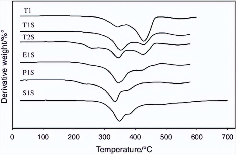 环氧改性聚氨酯是柔性材料吗,环氧聚氨酯的性能特点是什么