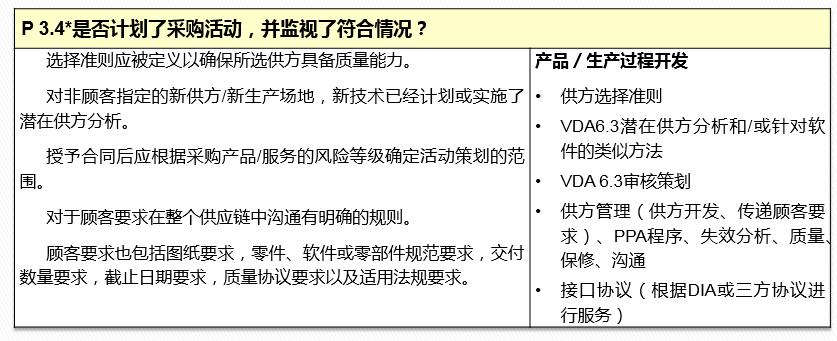 vda6.32023版跟2016版的区别,vda6.32023版有审核过程吗