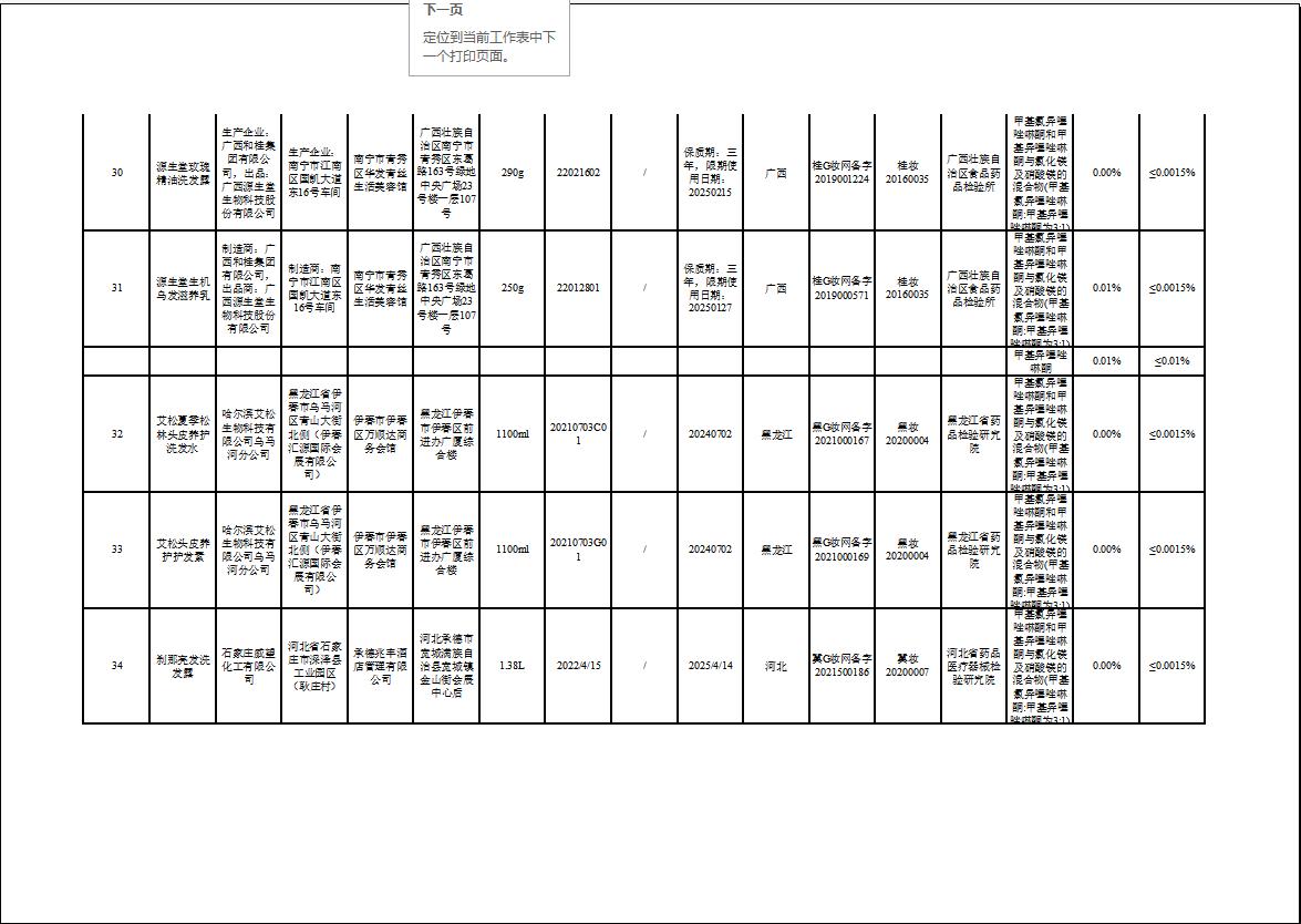 31个不合格化妆品品牌,不合格化妆品名单公布进口护肤品