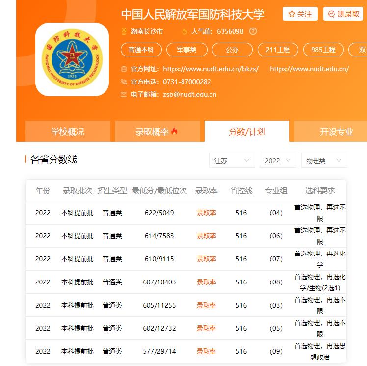 国防科大各省录取分数,国防科大和国防大学录取分数线