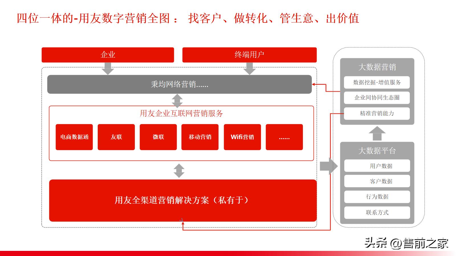 四位一体总体布局和四个全面战略,四位一体服务管理体系
