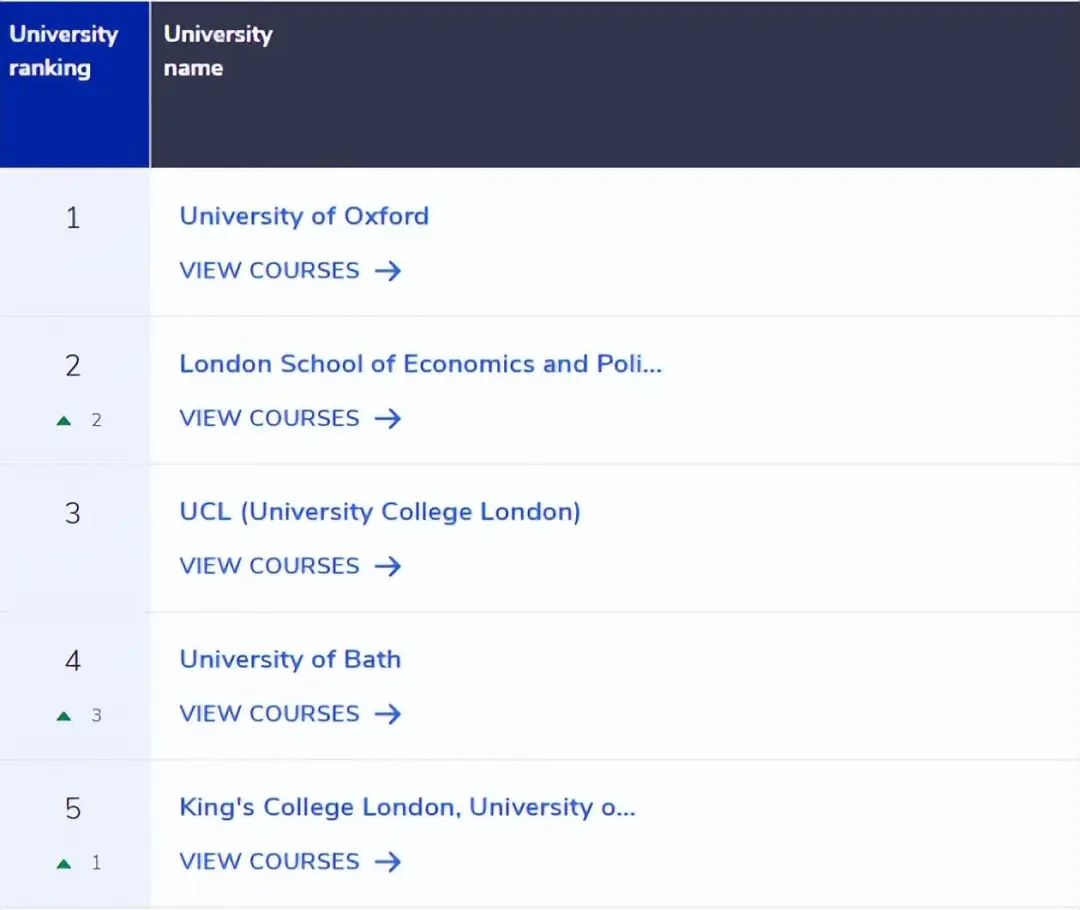 英国大学QS学科排名,英国大学专业排名2019数据分析