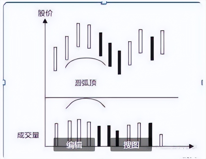 连续涨停的股票用什么指标判断,连续涨停股票的买入技巧