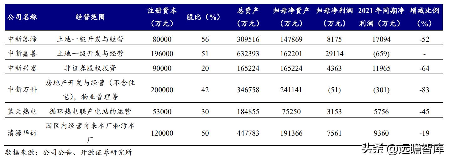 中新工业园区开发集团,中新集团典型产业园项目有哪些