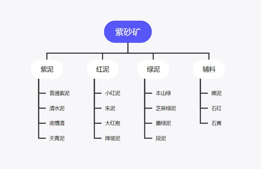 一篇文章讲清楚,为什么紫泥是最安全的泥料