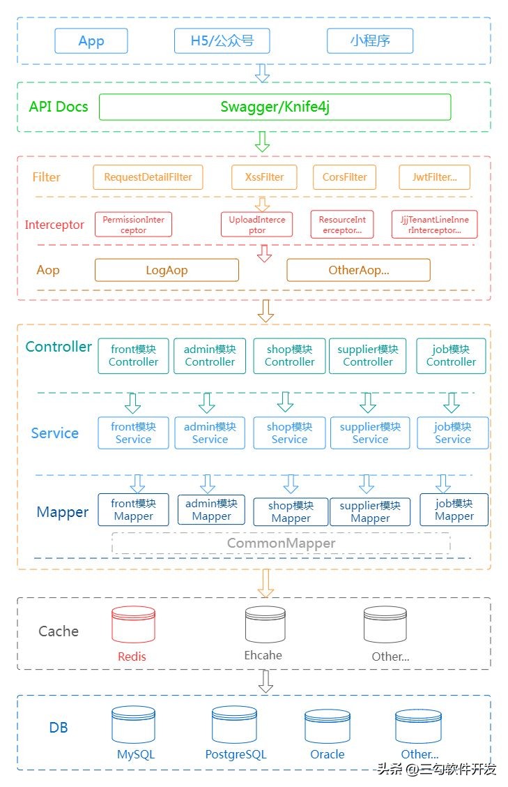 java多商户商城,多商户同城商城小程序java后台