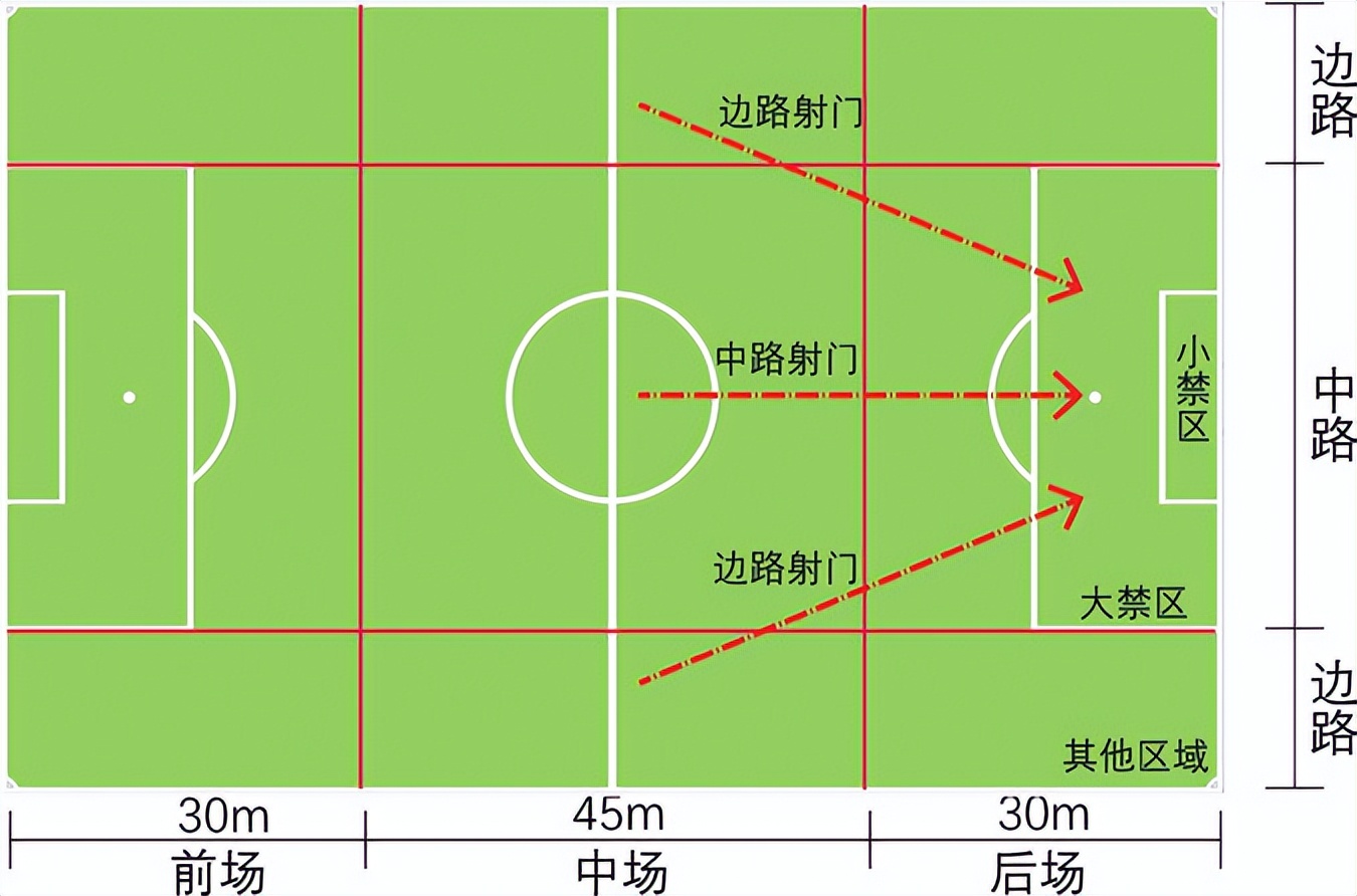 足球赛看台视角,世界杯赛场视角