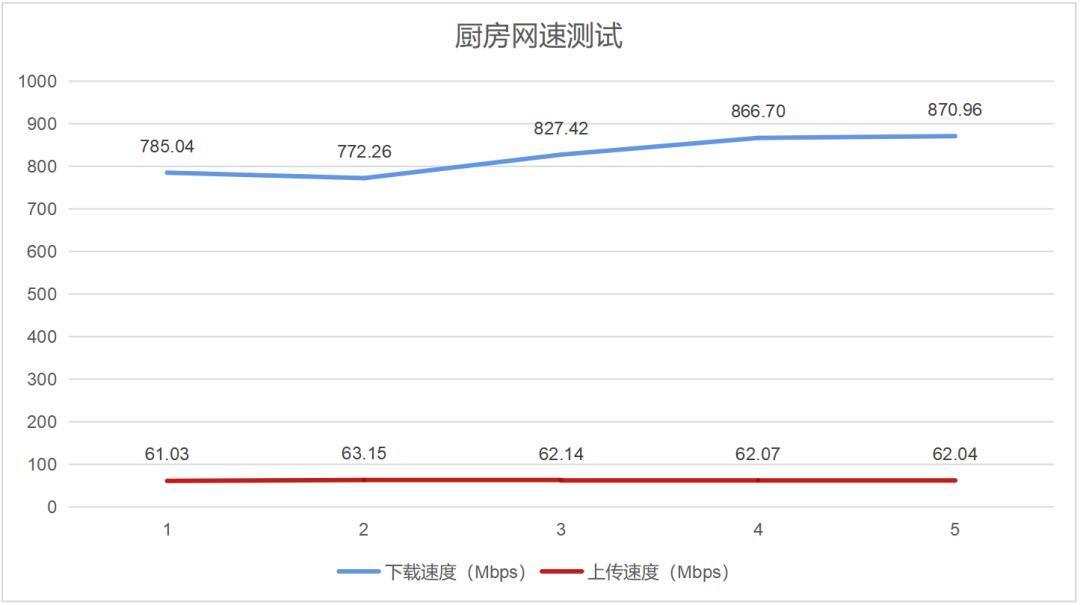 墙壁路由器好不好,晴天路由器穿墙效果