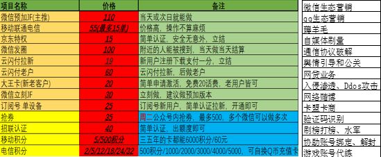 刷单乱象的套路,警惕刷单诈骗远离刷单骗局