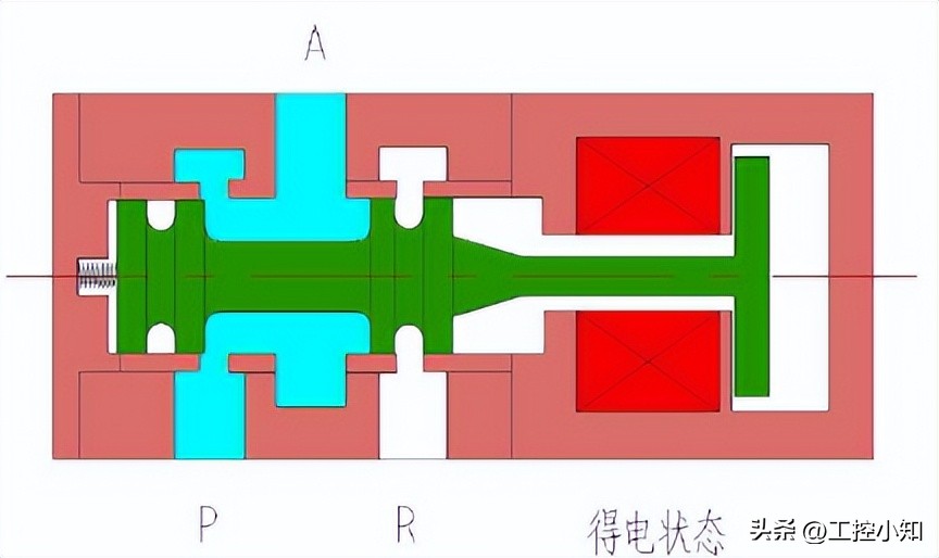 电磁阀种类结构原理讲解,电磁阀在工作原理图中符号