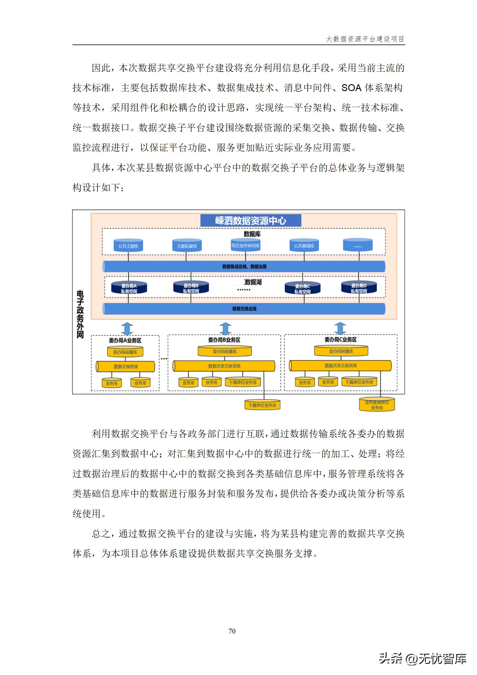 大数据资源平台建设方案,大数据平台建设工作方案预算