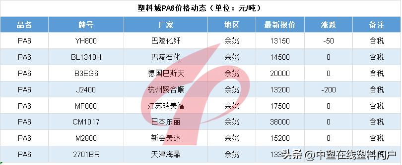 塑料最新暴跌的原因,未来5年塑料行情分析