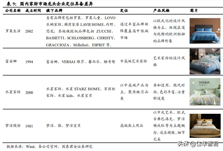 富安娜家纺市场前景,富安娜艺术家纺行业领先