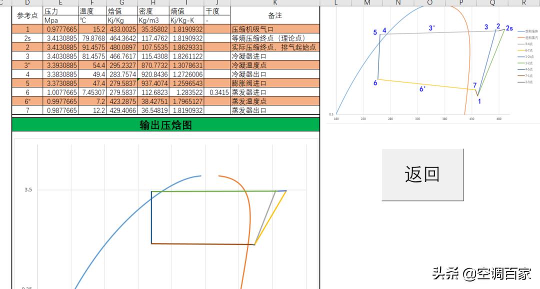 清华大学推荐！为什么制冷人必学Excel制冷热力计算的相关知识？