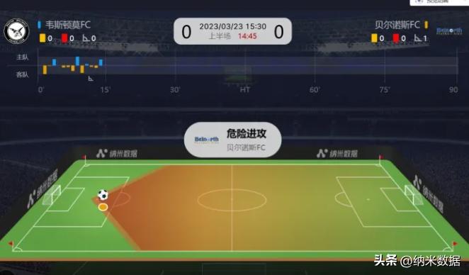 纳米数据如何使用,纳米数据怎么使用