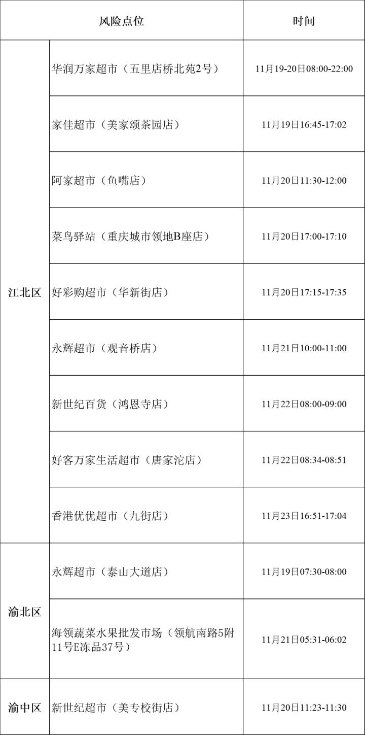 轨迹查询图片,轨迹对照自查