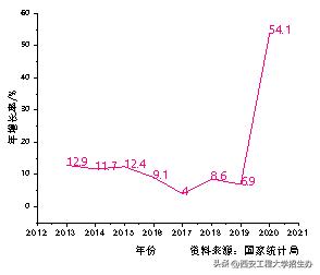 “橙小招”说专业|非织造材料与工程——日新月异,朝阳产业