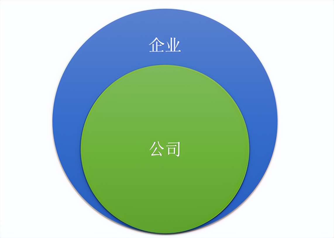 常见的公司内创业模式,创业企业类型有哪些