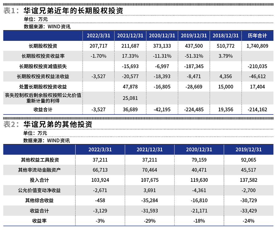 华谊兄弟最赚钱的时候,华谊兄弟2023能实现盈利吗