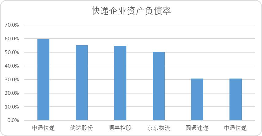 中国快递30年的发展,中国快递的成长历程