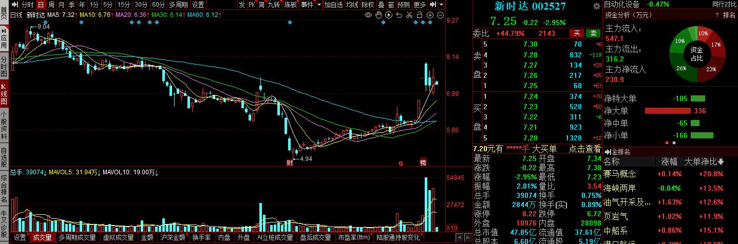 个股分析：汇川技术、上海机电、新时达、智云股份