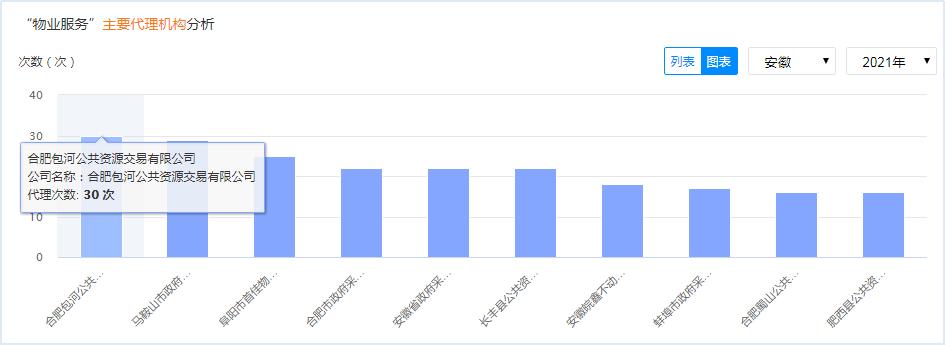 安徽省合肥市物业招标信息网,安徽物业招标信息网