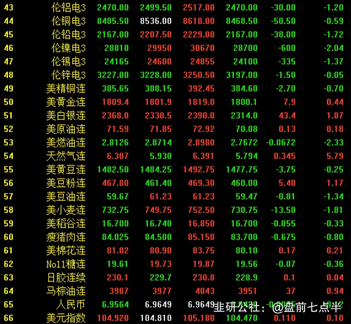 12月27日美股盘前要闻,2022年12月9日盘前梳理