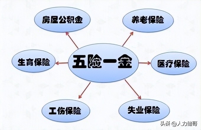 没有工作不交社保会有什么后果,没有工作不交社保会有什么影响