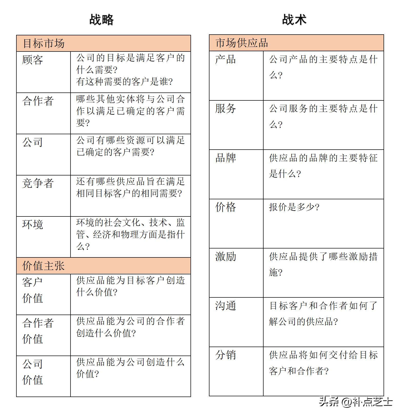 市场开发方案及销售方案,营销策划与市场开发
