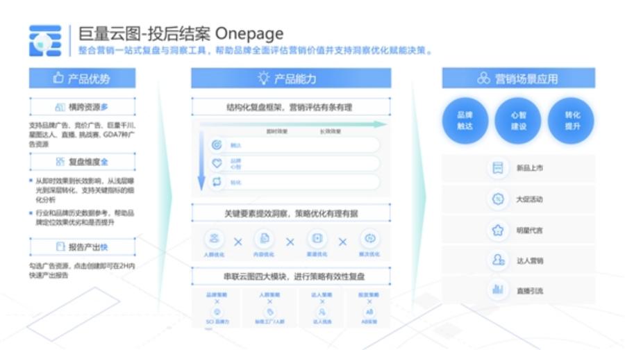 成为一个优秀营销人员的五个维度,营销人成长方法