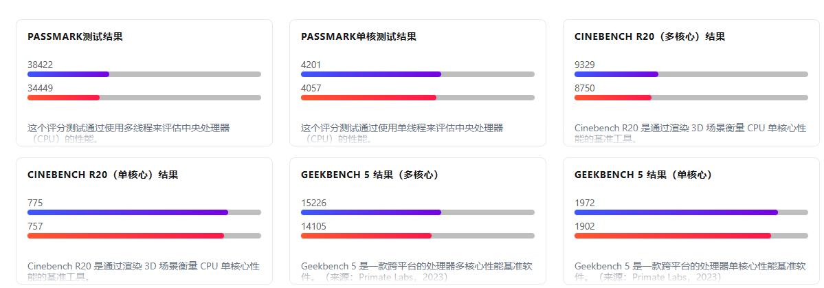 为什么说能选i5就不选i7,为什么建议买i5不建议买i7