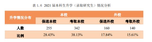 中国石油大学（北京）：毕业去向落实率96.87%！很实惠