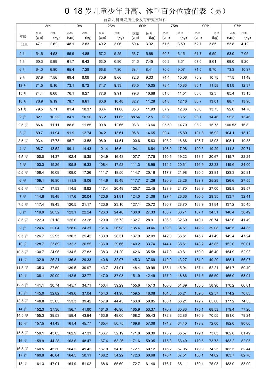 小孩身高长得太快是好还是坏,小孩长高高峰期是几岁